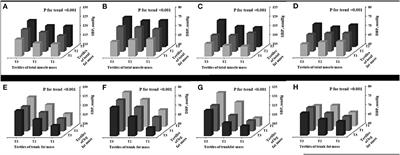 The impact of body composition and fat distribution on blood pressure in young and middle-aged adults